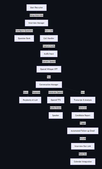 VoiceHire – screenshot 1