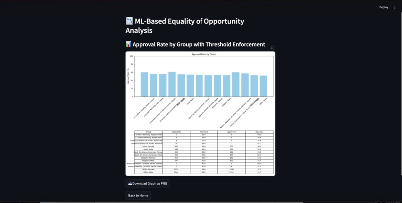 FairScore - Understanding Loan Fairness Using ML – screenshot 2