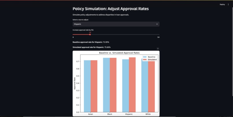 FairScore - Understanding Loan Fairness Using ML – screenshot 3