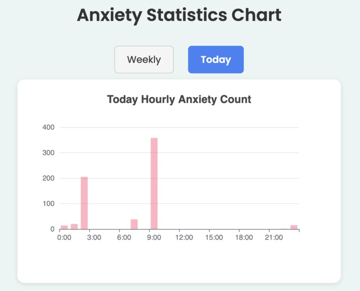 Anxiety Tap Game – screenshot 3