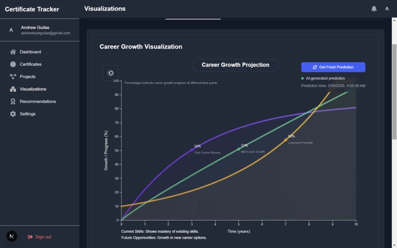 Achievement Analyzer – screenshot 6