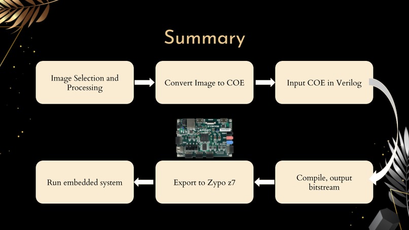 HDMI Controller – screenshot 1