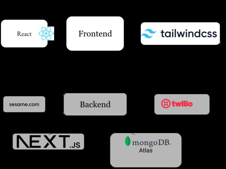Fauxcall – screenshot 1