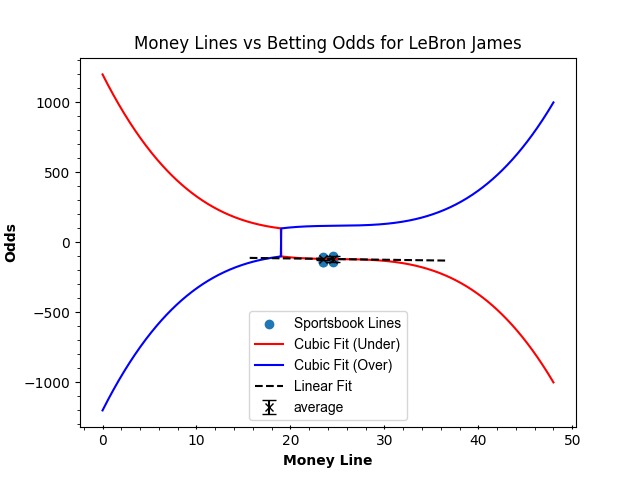 Odds On! – screenshot 3