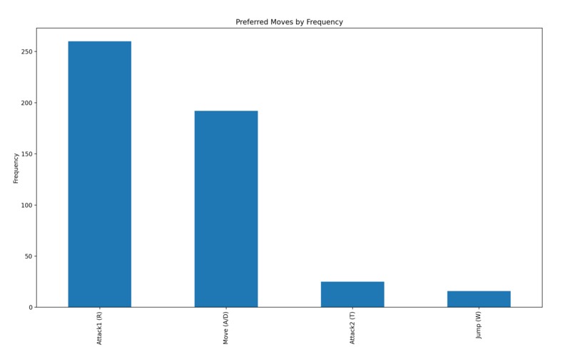 Street Fighter: Algorithm Annihilation – screenshot 1