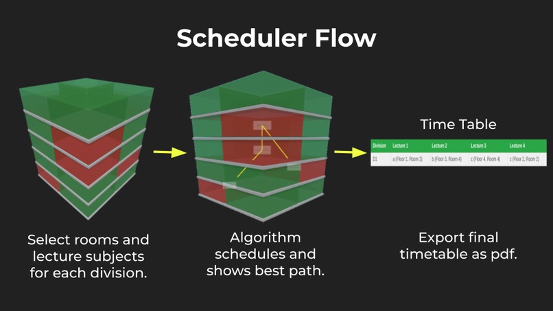 Lecture Scheduler – screenshot 1