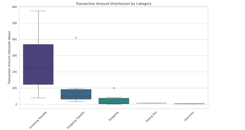 Bank statement analysis – screenshot 3