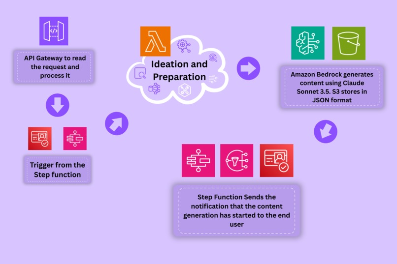 StreamStudy – screenshot 3