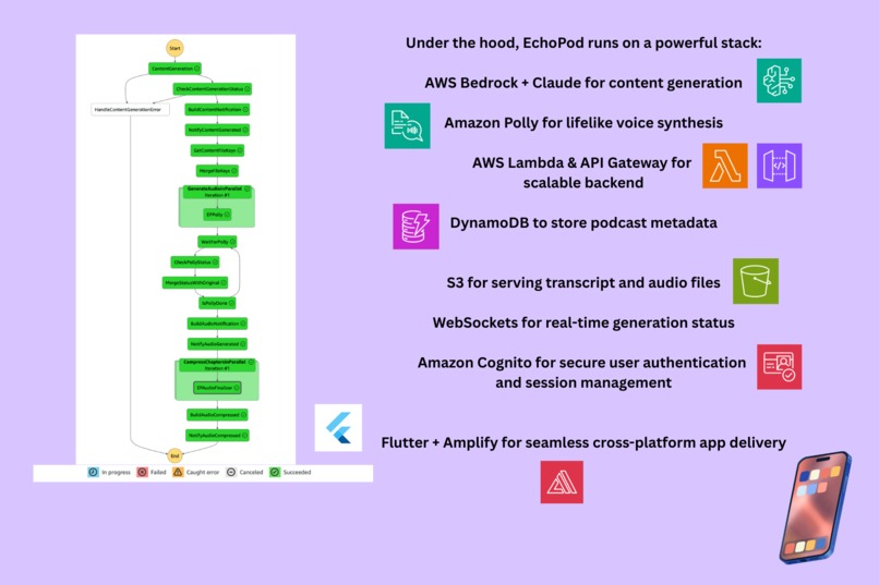 StreamStudy – screenshot 2