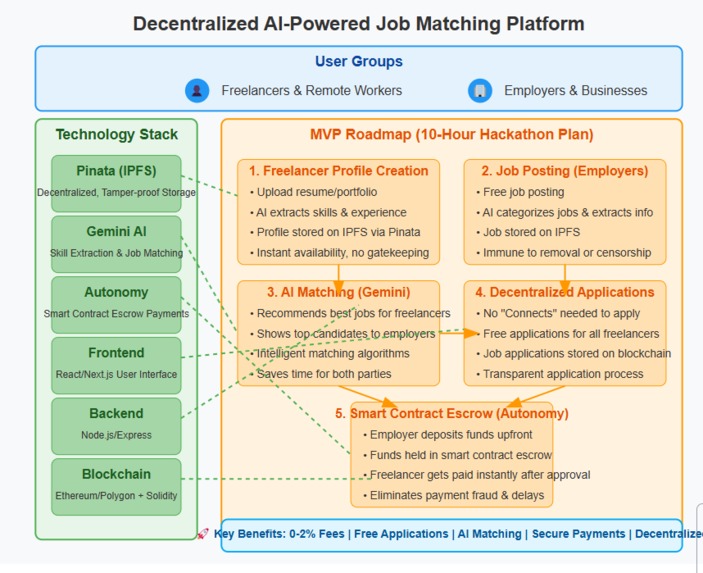 Workpro – screenshot 1