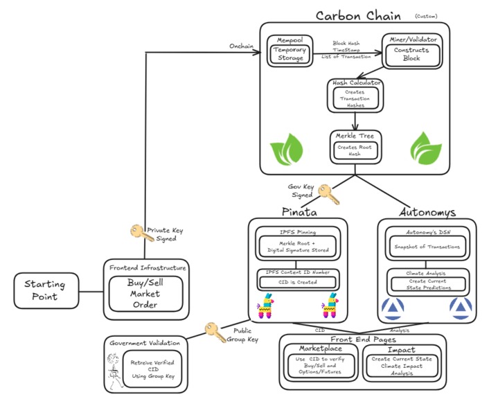 EcoPrint – screenshot 1
