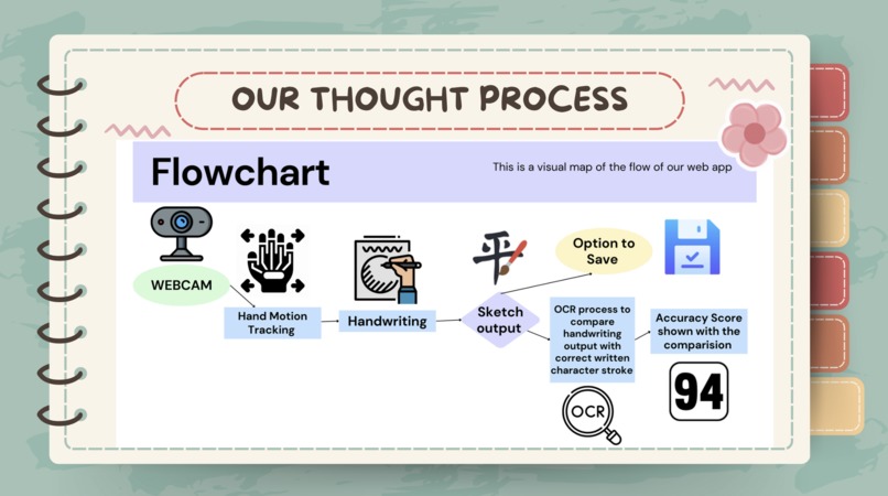 WriteRight – screenshot 5
