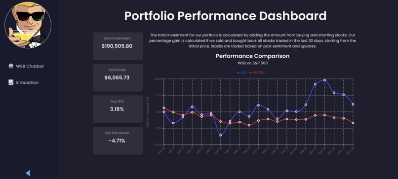 Wallstreetbets Analyst – screenshot 3