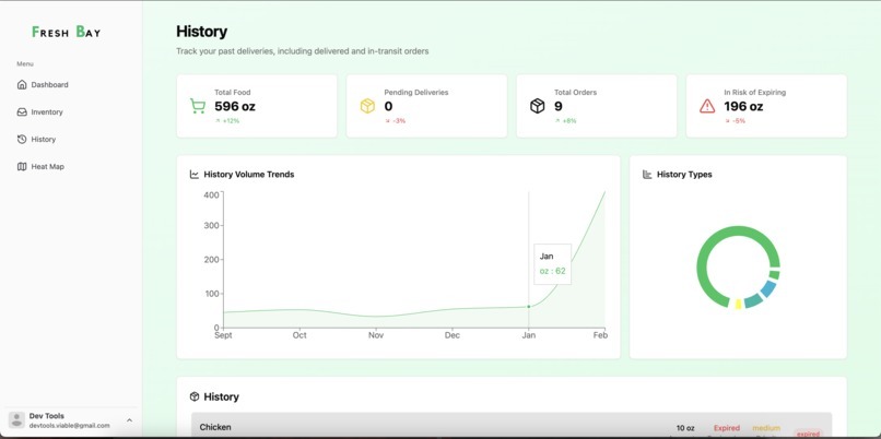 FreshBay – screenshot 4