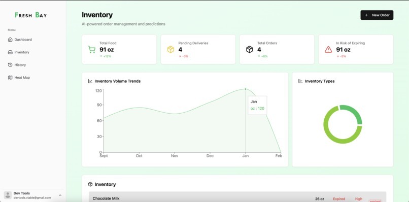 FreshBay – screenshot 7