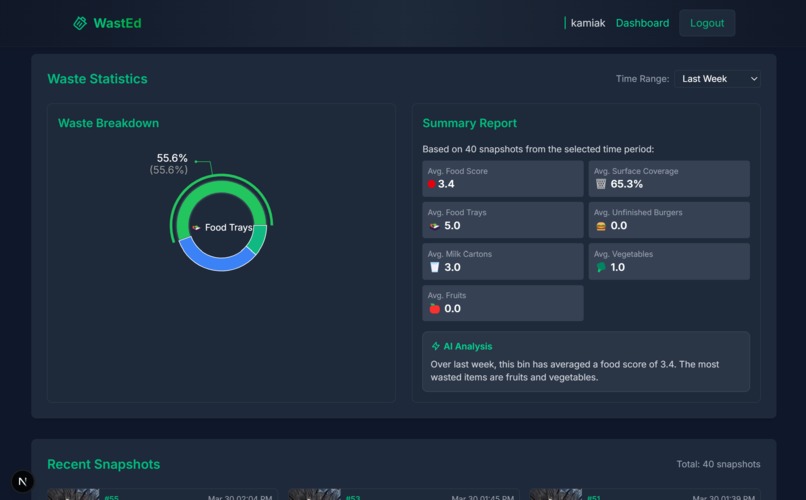 WastEd – screenshot 4
