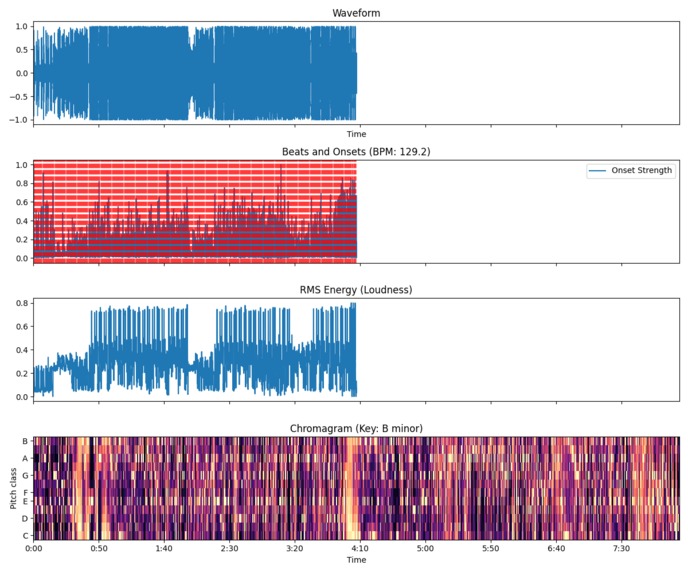 Transitions AI – screenshot 3