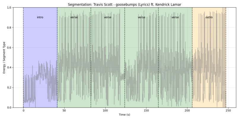 Transitions AI – screenshot 2