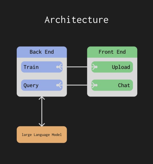 Jack of One Trade AI – screenshot 6