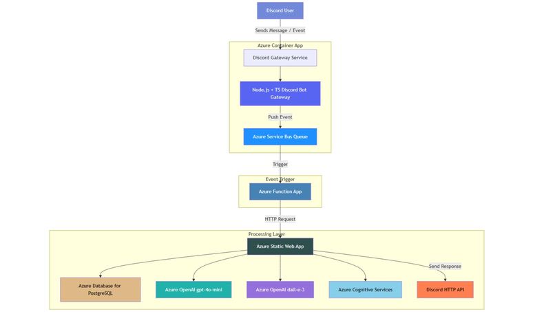 AURA – Advanced Universal Recreational Activities – screenshot 1