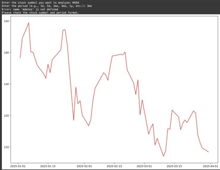  FINANCIAL ANALYSIS & NEWS SUMMARIZATION SYSTEM – screenshot 1