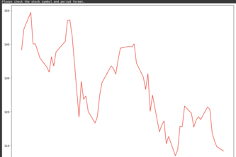  FINANCIAL ANALYSIS & NEWS SUMMARIZATION SYSTEM