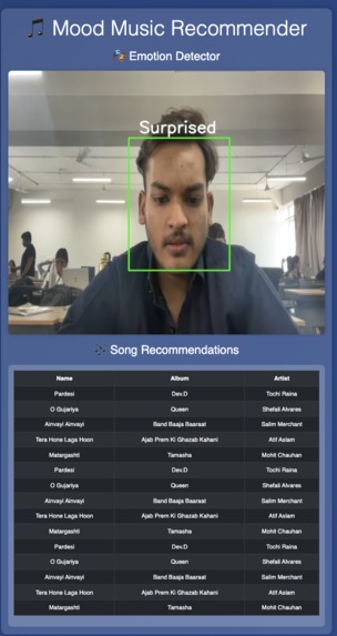 Facial Emotion Recognition based Song Recommendation System – screenshot 1