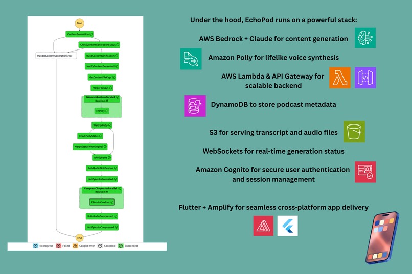 Mindly – screenshot 2