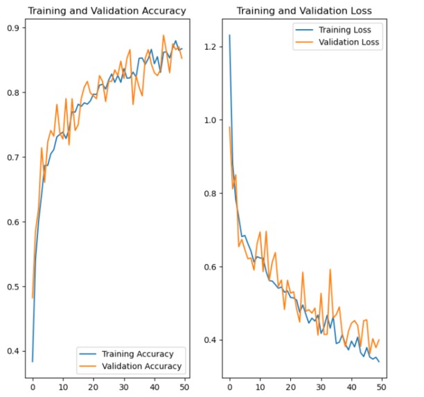 AgriAid – screenshot 1