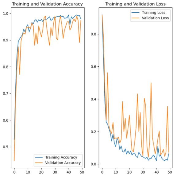 AgriAid – screenshot 2