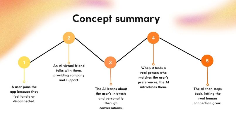 AMI – screenshot 1