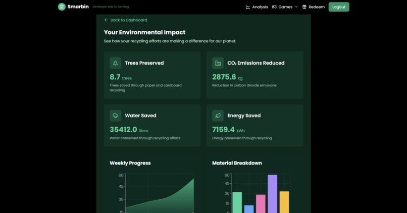 Smarbin – screenshot 6