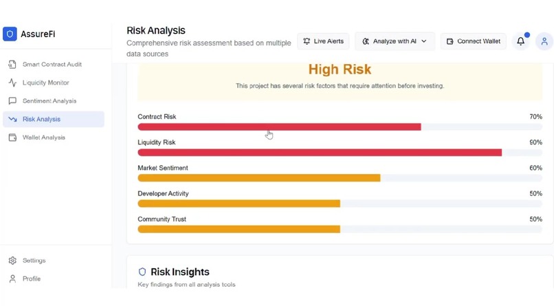 ASSUREFI - Securing Trust in Decentralized Finance – screenshot 4