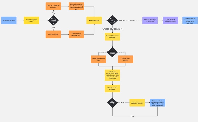 BTContract – screenshot 8