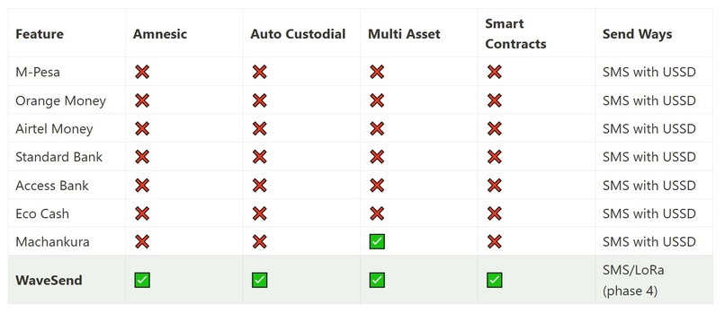 ''WaveSend – screenshot 1