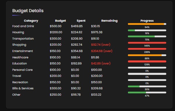 SpendWise – screenshot 3