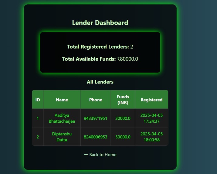 DeFi Loan – screenshot 2