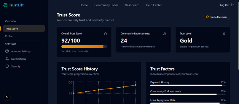 TrustLift – screenshot 3