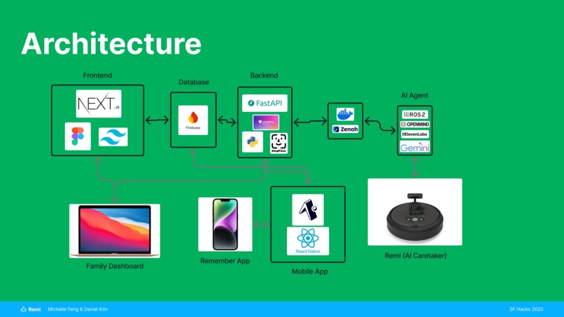 Remi – screenshot 3