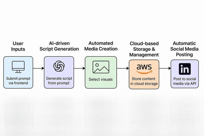 Braindone.AI – screenshot 1