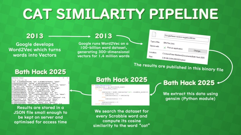 Scrabble Cats™ Banter – screenshot 9