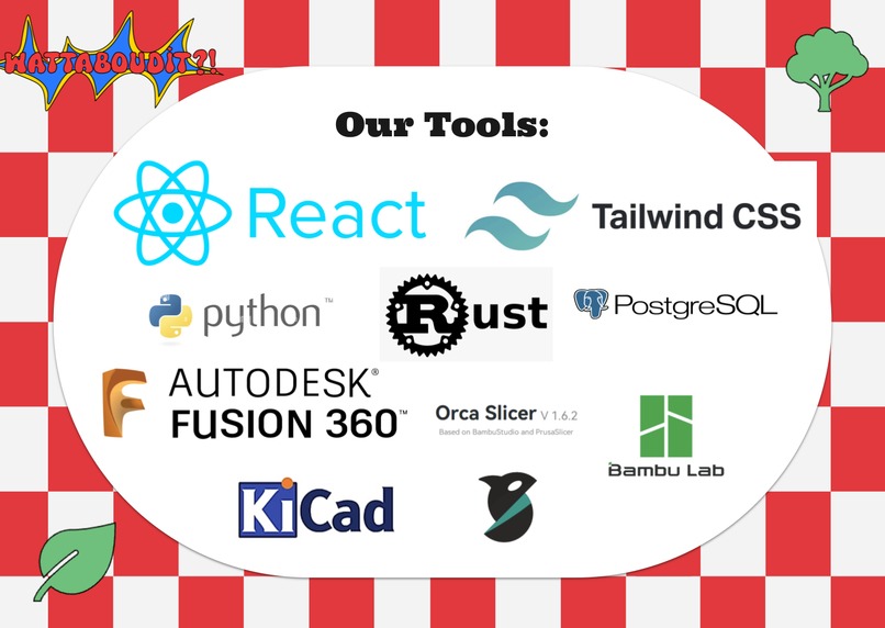 WattAboudit?! – screenshot 10