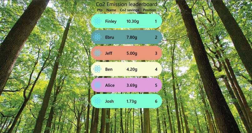 Tree-direct – screenshot 2