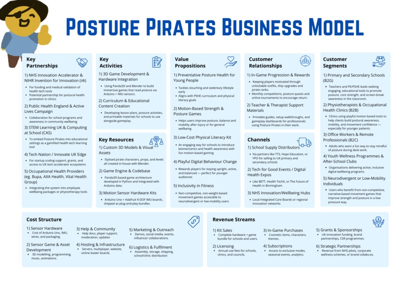 Posture Pirates – screenshot 9