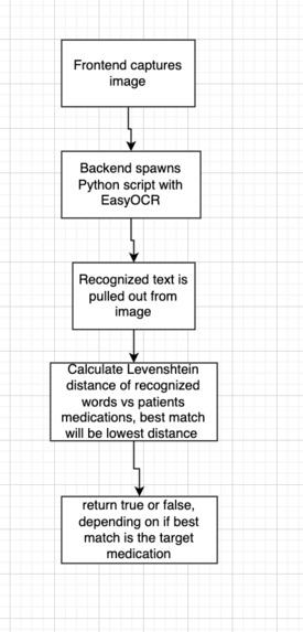 MedTrack – screenshot 2