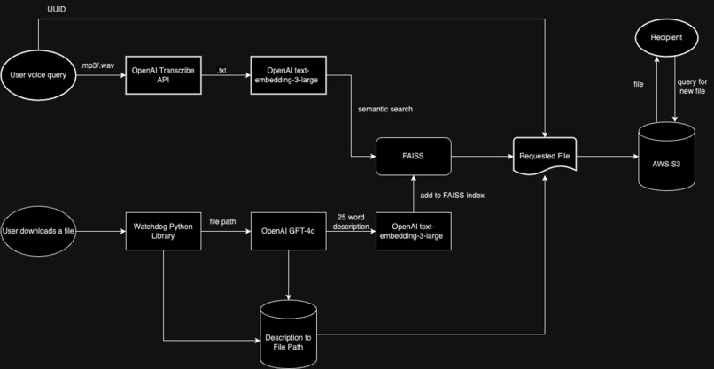 AirSwift – screenshot 1
