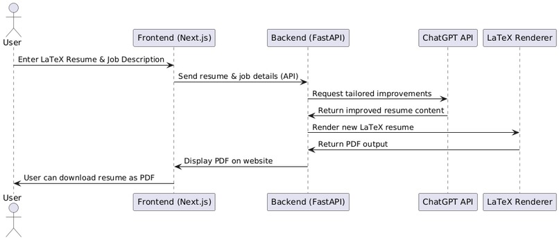 HireTune – screenshot 5