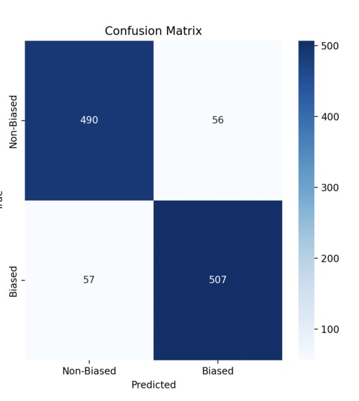 Bias – screenshot 1