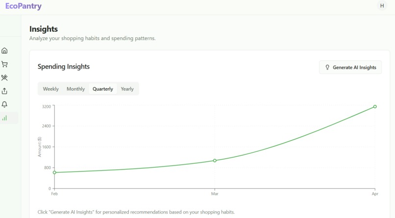 EcoPantry – screenshot 3