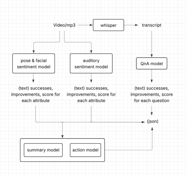 InterviewIQ – screenshot 6